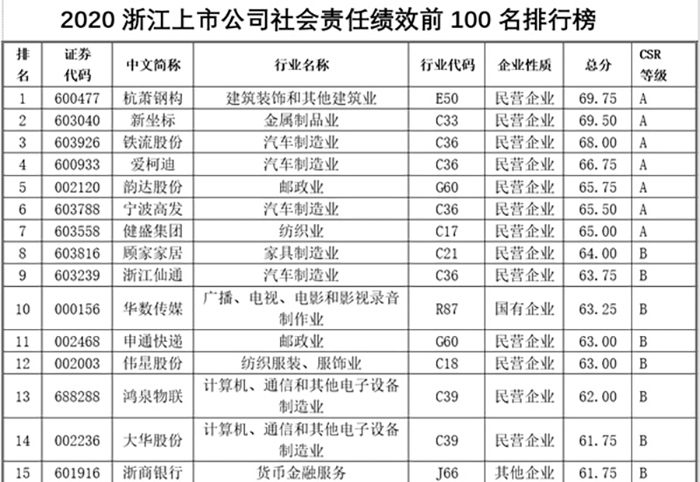 浙江诚意药业股份有限公司