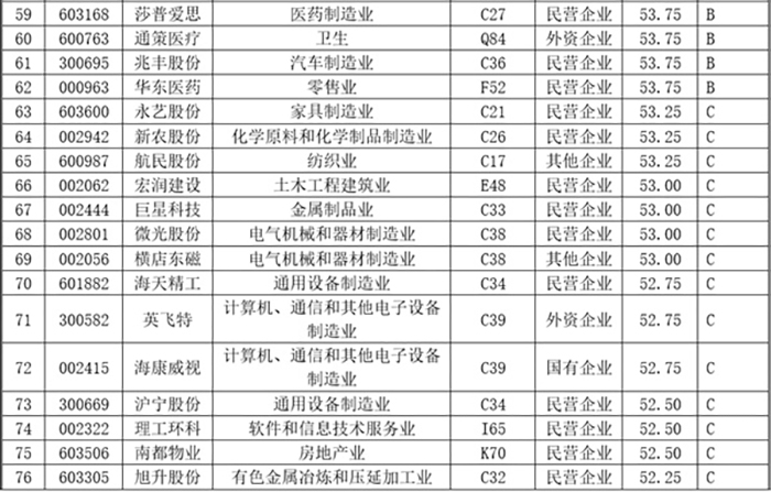 浙江誠(chéng)意藥業(yè)股份有限公司