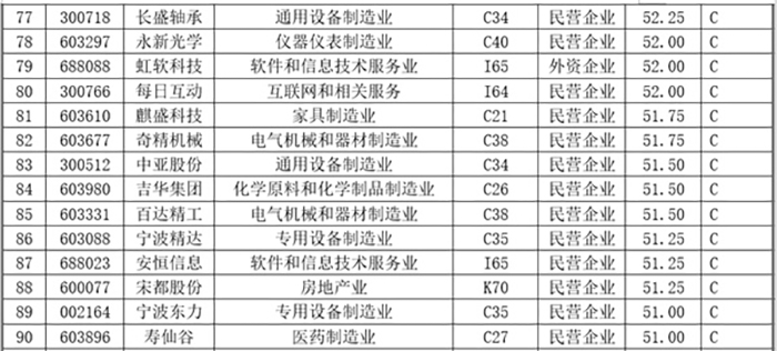 浙江诚意药业股份有限公司