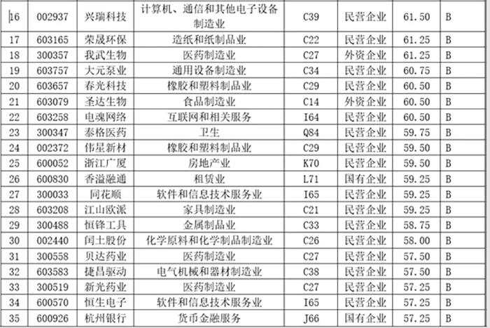 浙江誠(chéng)意藥業(yè)股份有限公司