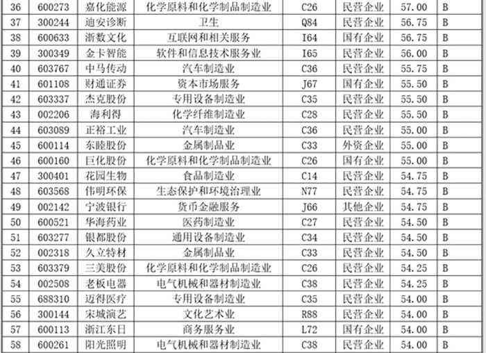 浙江誠(chéng)意藥業(yè)股份有限公司