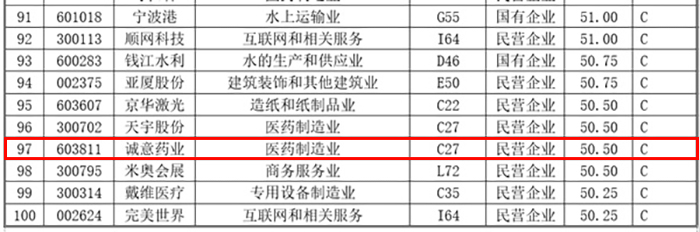 浙江誠(chéng)意藥業(yè)股份有限公司