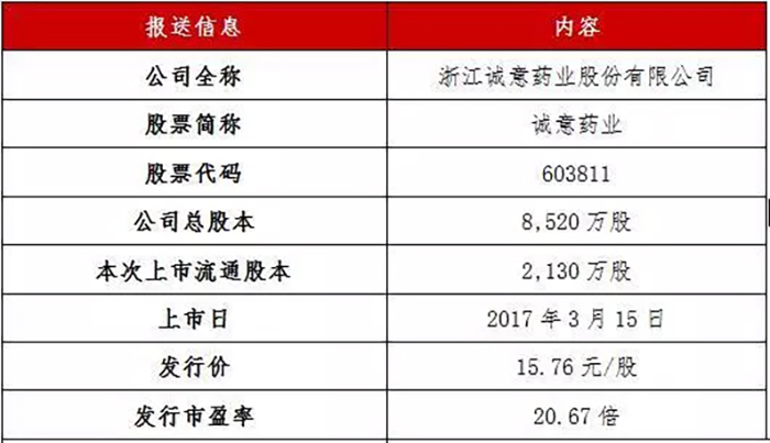 誠意藥業(yè)成功上市