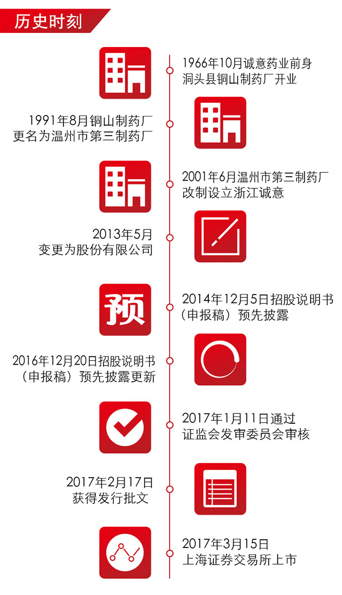 浙江誠(chéng)意藥業(yè)股份有限公司