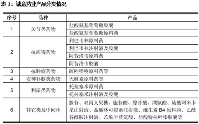 bc贷论坛药业股份有限公司