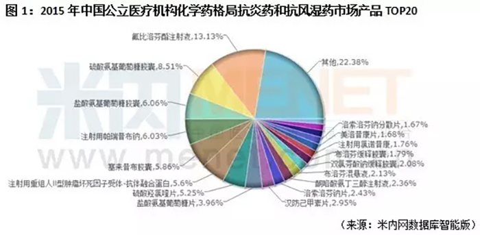 浙江诚意药业股份有限公司