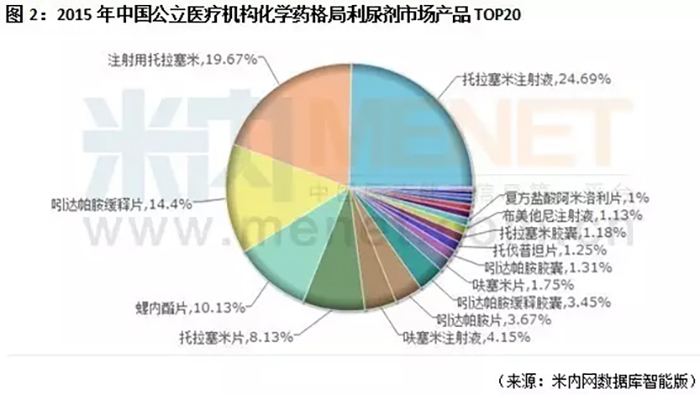 浙江诚意药业股份有限公司