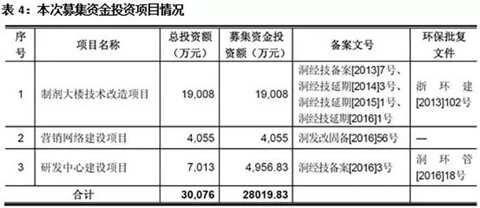 浙江诚意药业股份有限公司