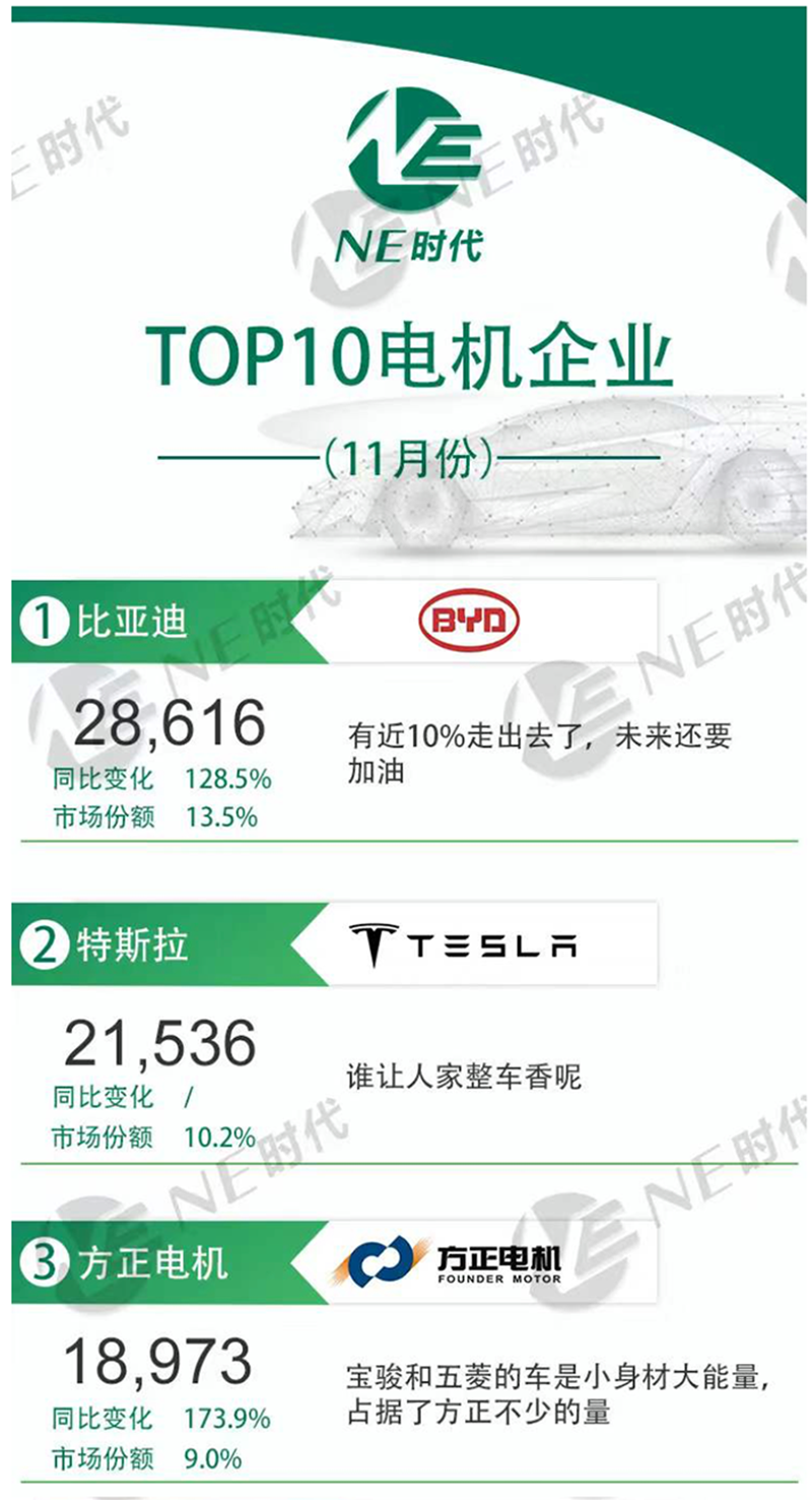 游艇会电机立志于成为全球化的新能源驱动电机供应商