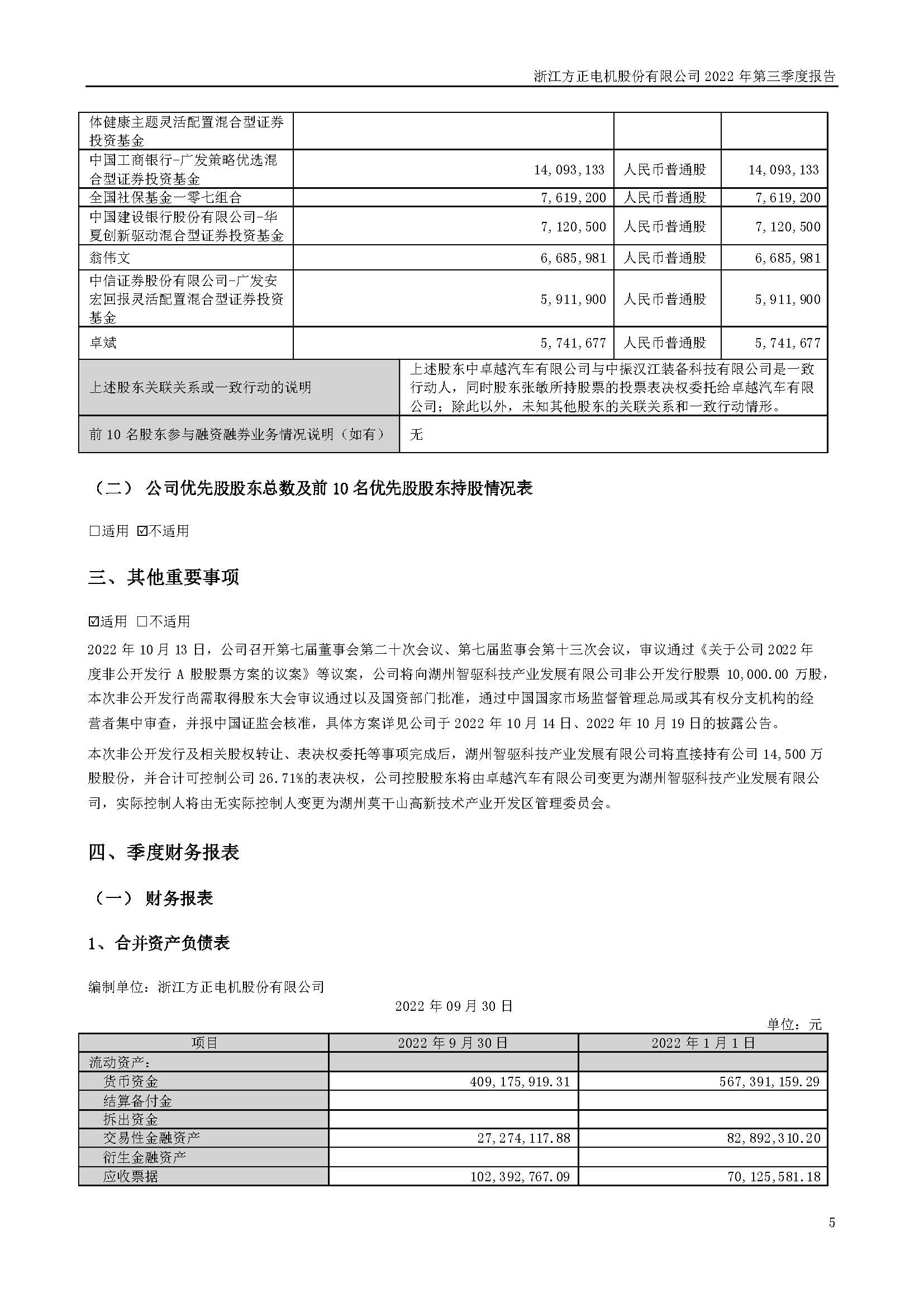浙江方正電機股份有限公司2022 年第三季度報告_頁面_05