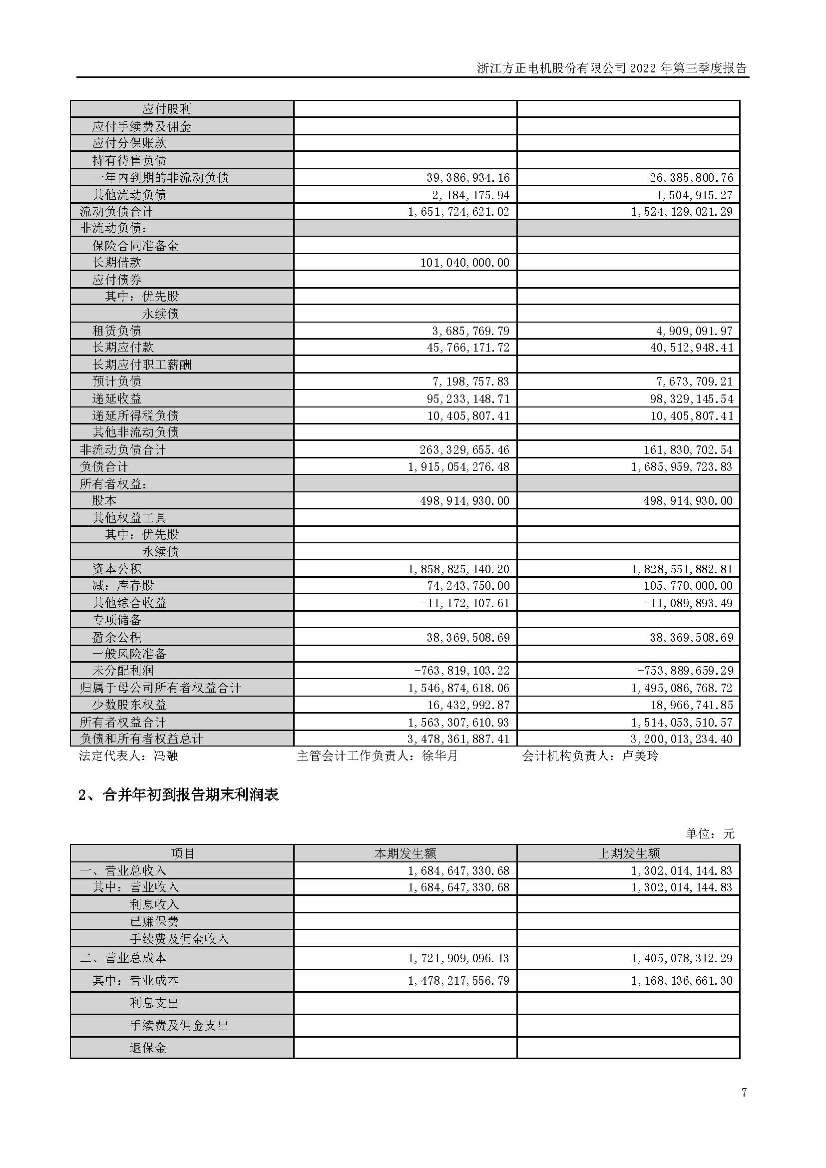 浙江方正電機股份有限公司2022 年第三季度報告_頁面_07