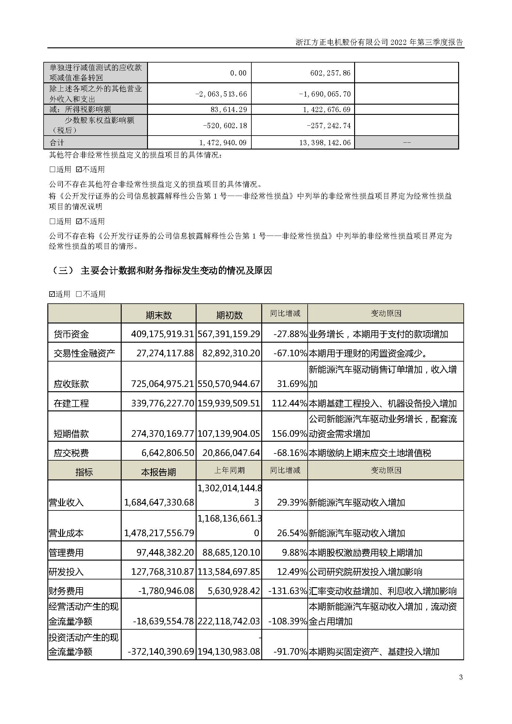 浙江方正電機股份有限公司2022 年第三季度報告_頁面_03