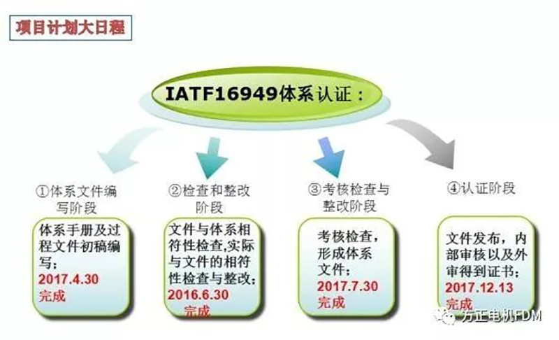 质量管理体系建立并有效实施喜报