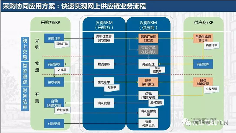 公司供应商关系管理平台（SRM)上线启动会