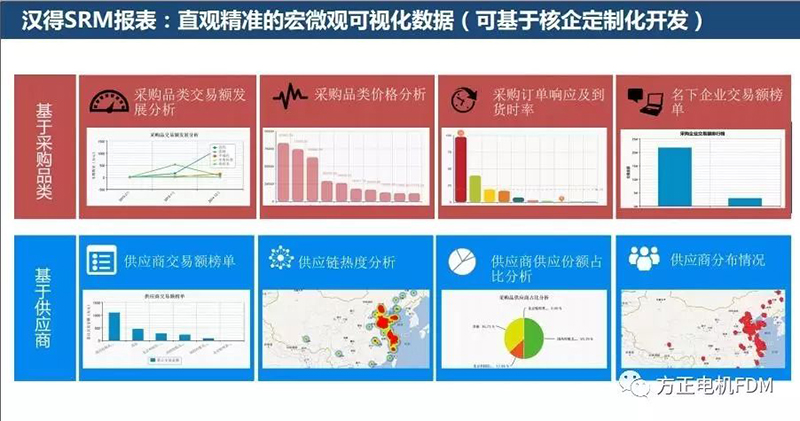 公司供应商关系管理平台（SRM)上线启动会