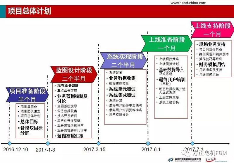 必发88中心电机 SAP 项目启动大会