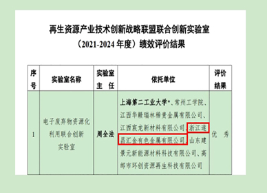 熱烈祝賀遂昌匯金聯(lián)合建設(shè)的電子廢棄物資源化利用聯(lián)合創(chuàng)新實(shí)驗(yàn)室績(jī)效評(píng)估結(jié)果為優(yōu)秀