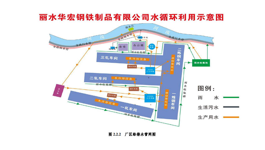 2022年麗水市華宏鋼鐵制品有限公司土壤及地下水自行監(jiān)測內(nèi)容公示