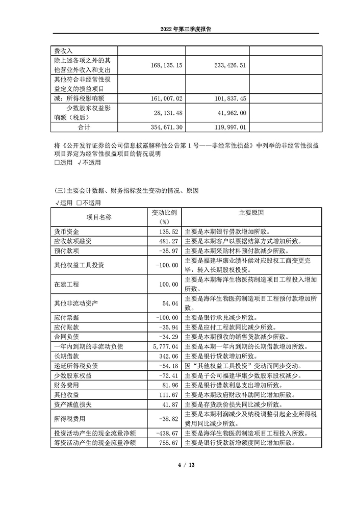 188BET官方最新版2022年第三季度报告_页面_04