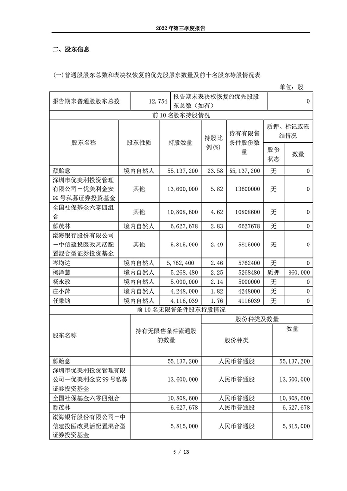 188BET官方最新版2022年第三季度报告_页面_05