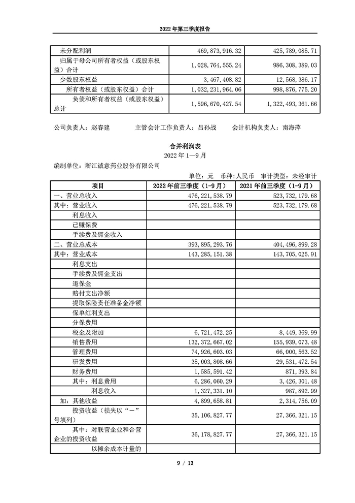 188BET官方最新版2022年第三季度报告_页面_09