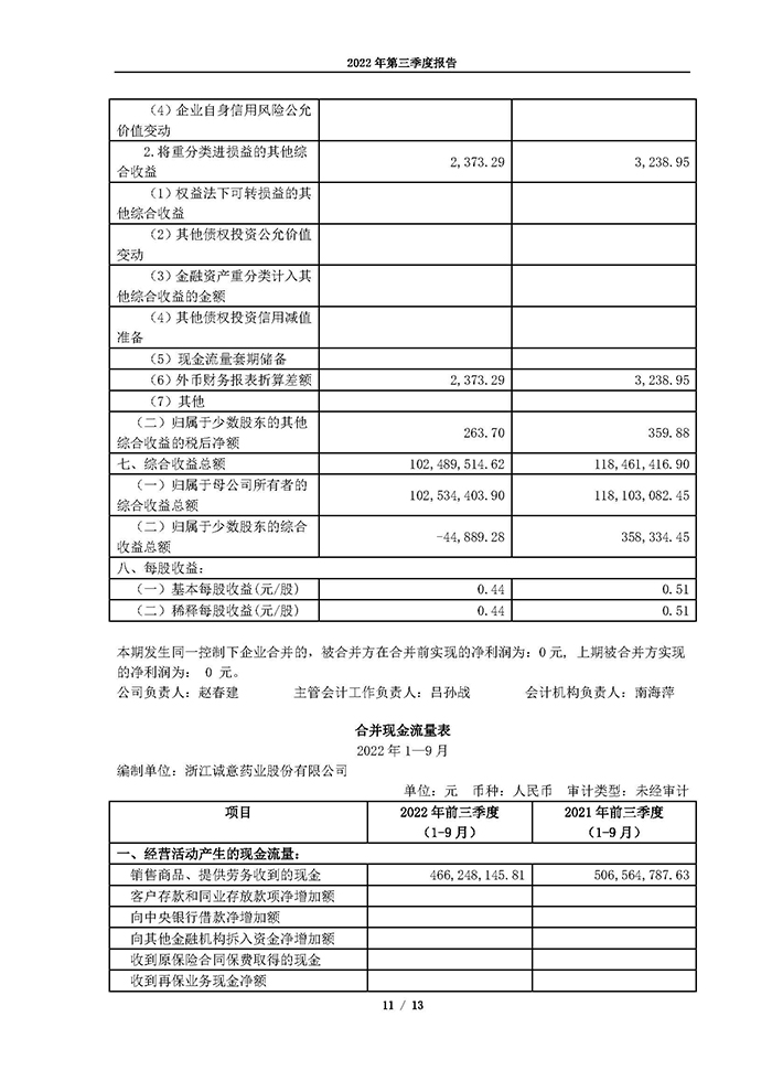 188BET官方最新版2022年第三季度报告_页面_11