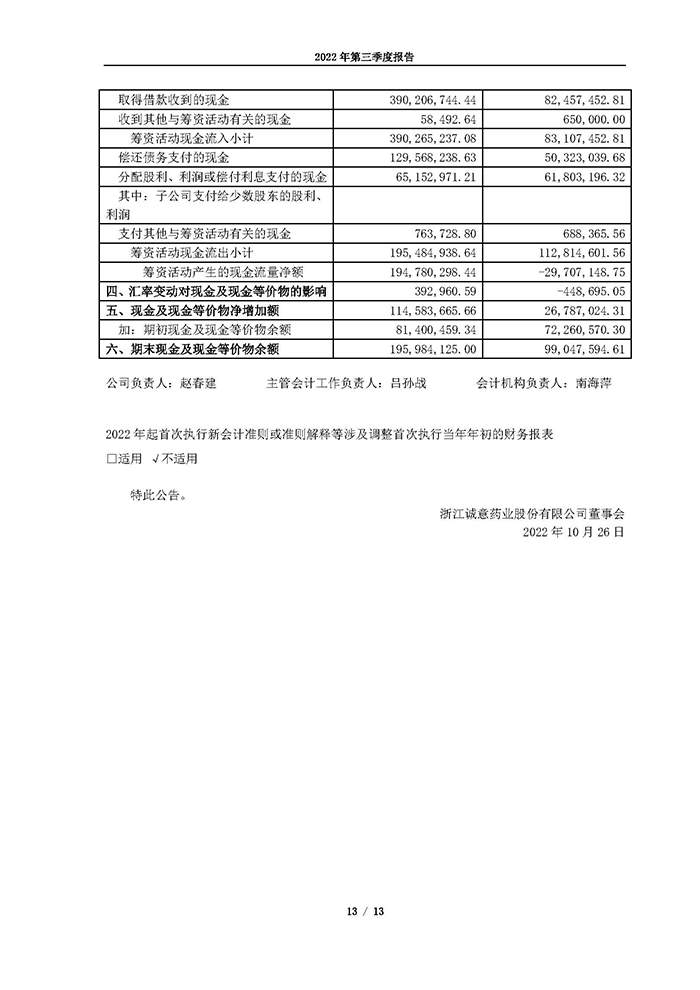 188BET官方最新版2022年第三季度报告_页面_13